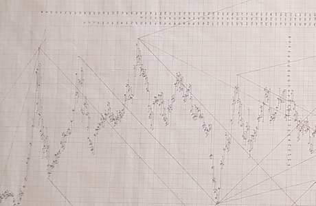 How to make stock and commodity charts